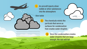 Cloud seeding 